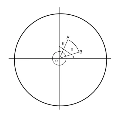 Brief explanation of the principle of stress correction of the circular saw tablet