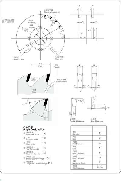 Circular saw blade technical note